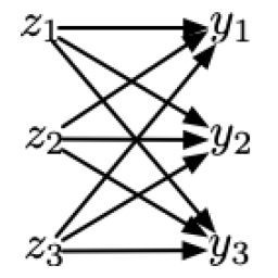 fully connected graph